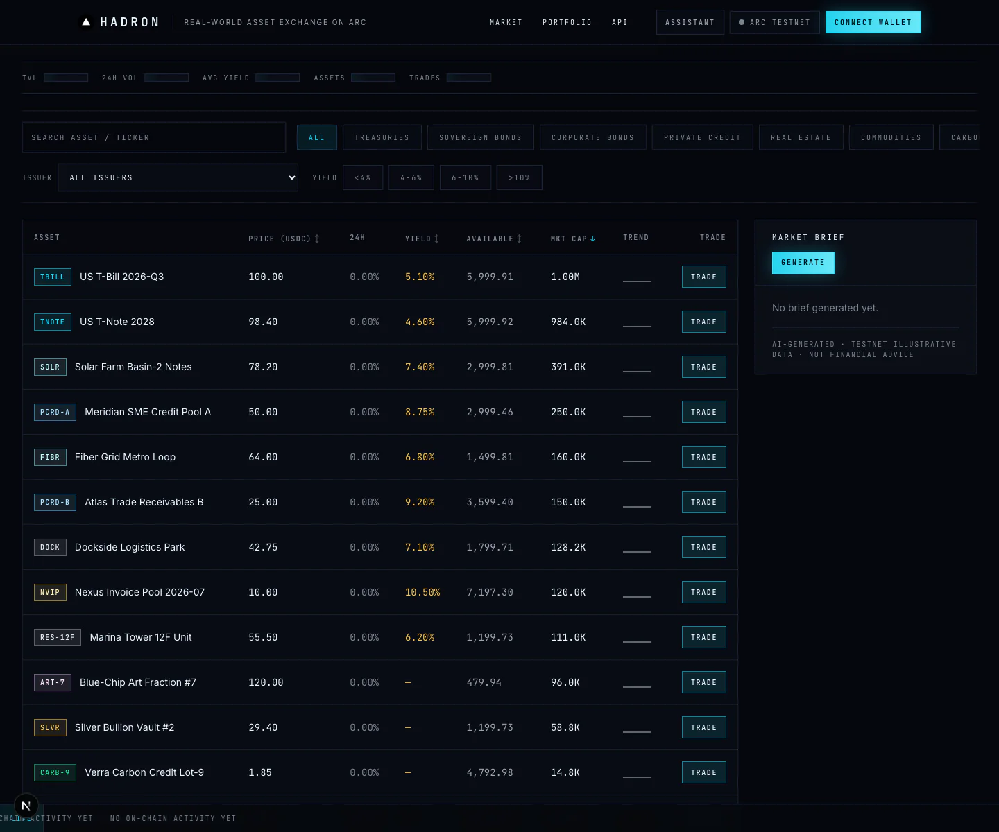 HADRON market interface showing the asset list, order book, and settlement areas.