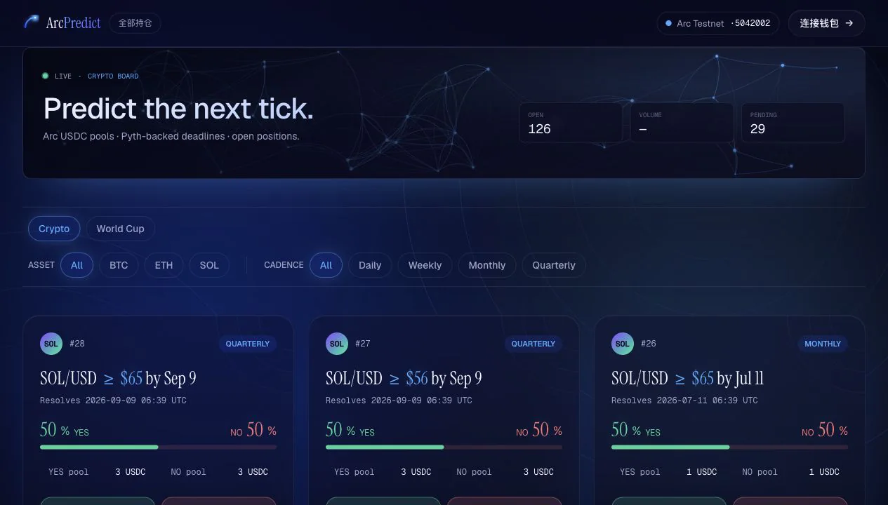 ArcPredict prediction-market home showing market cards, probabilities, and participation entry points.