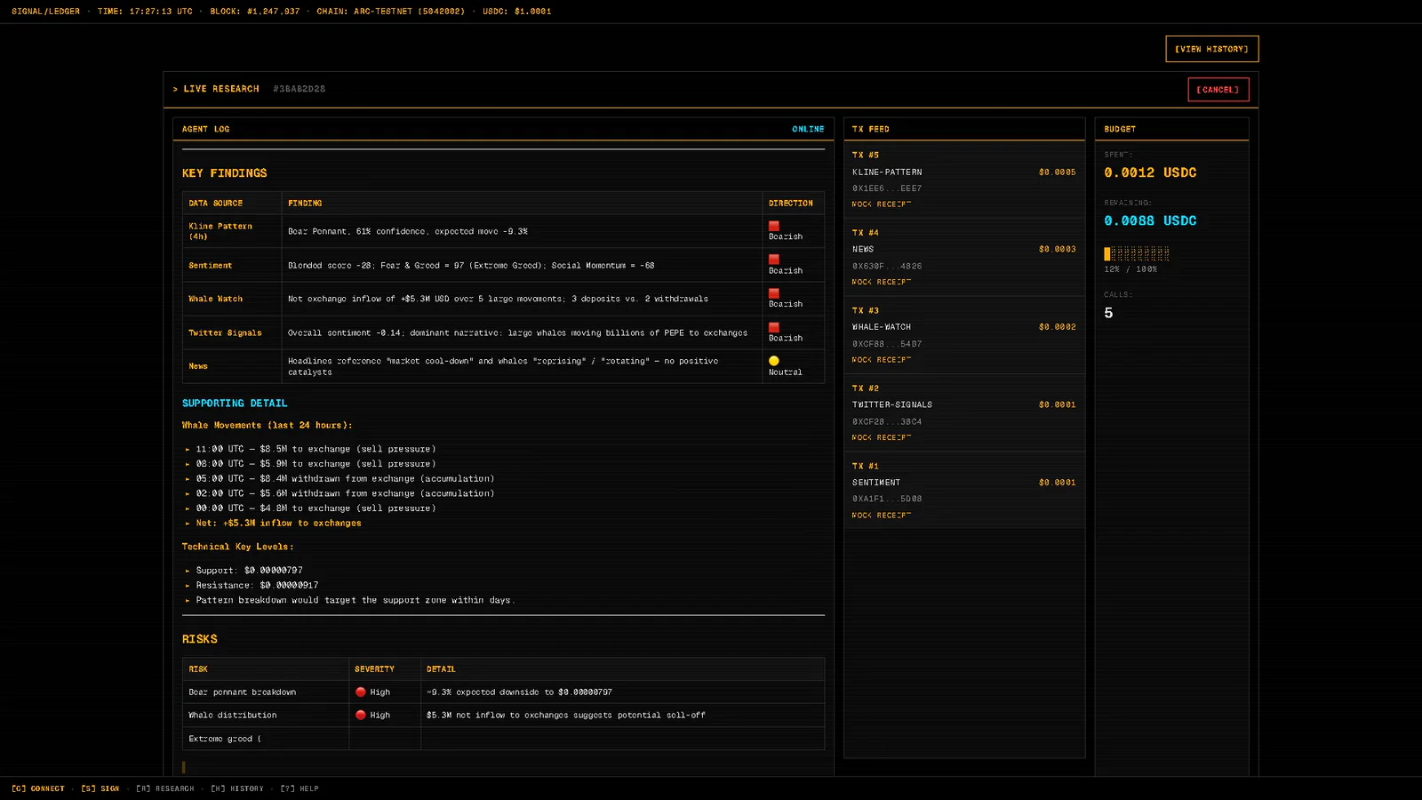SIGNAL/LEDGER live research interface with budget, agent status, and transaction record areas.