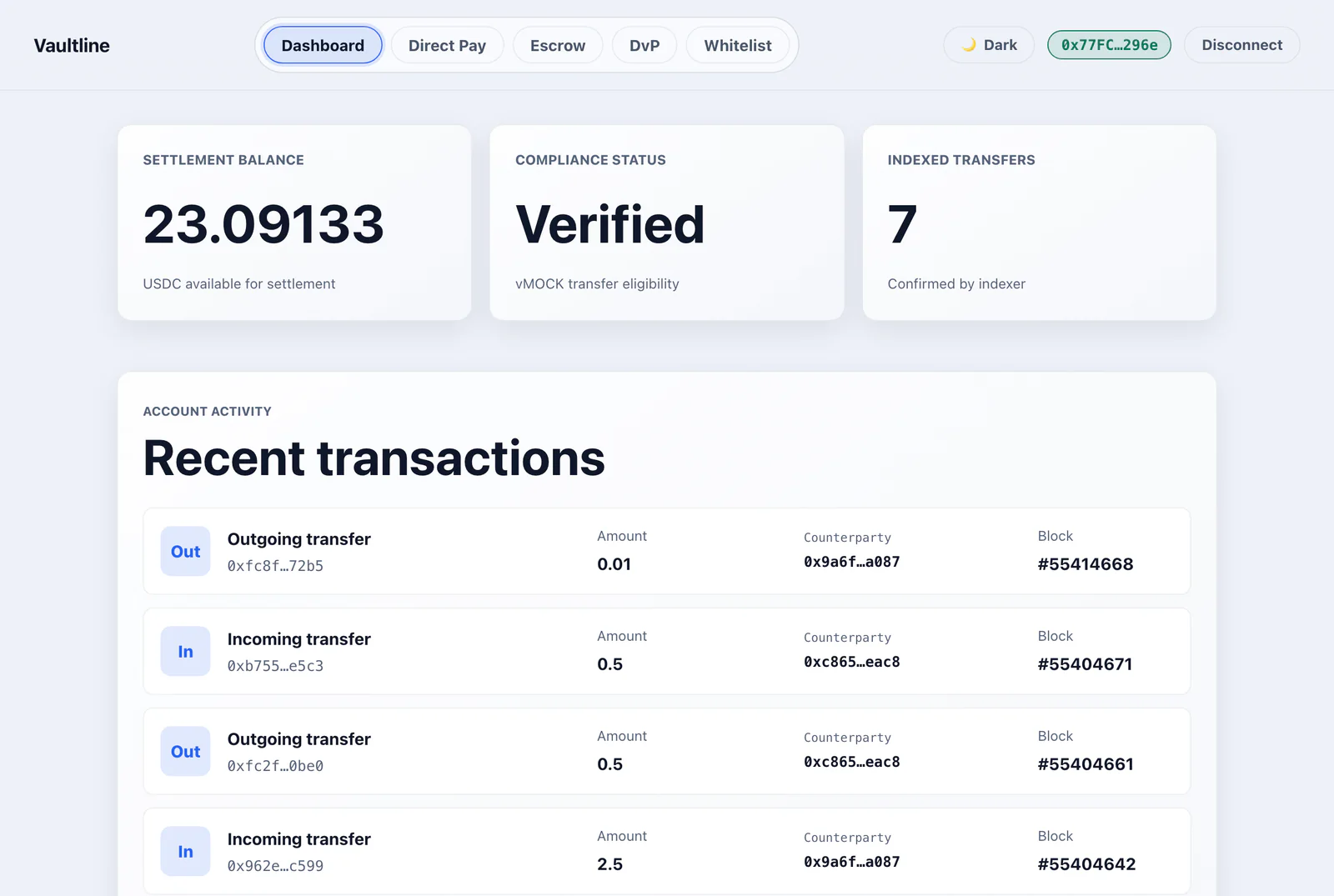 Vaultline testnet dashboard showing Pay, Escrow, DvP, whitelist, wallet, and record index areas.